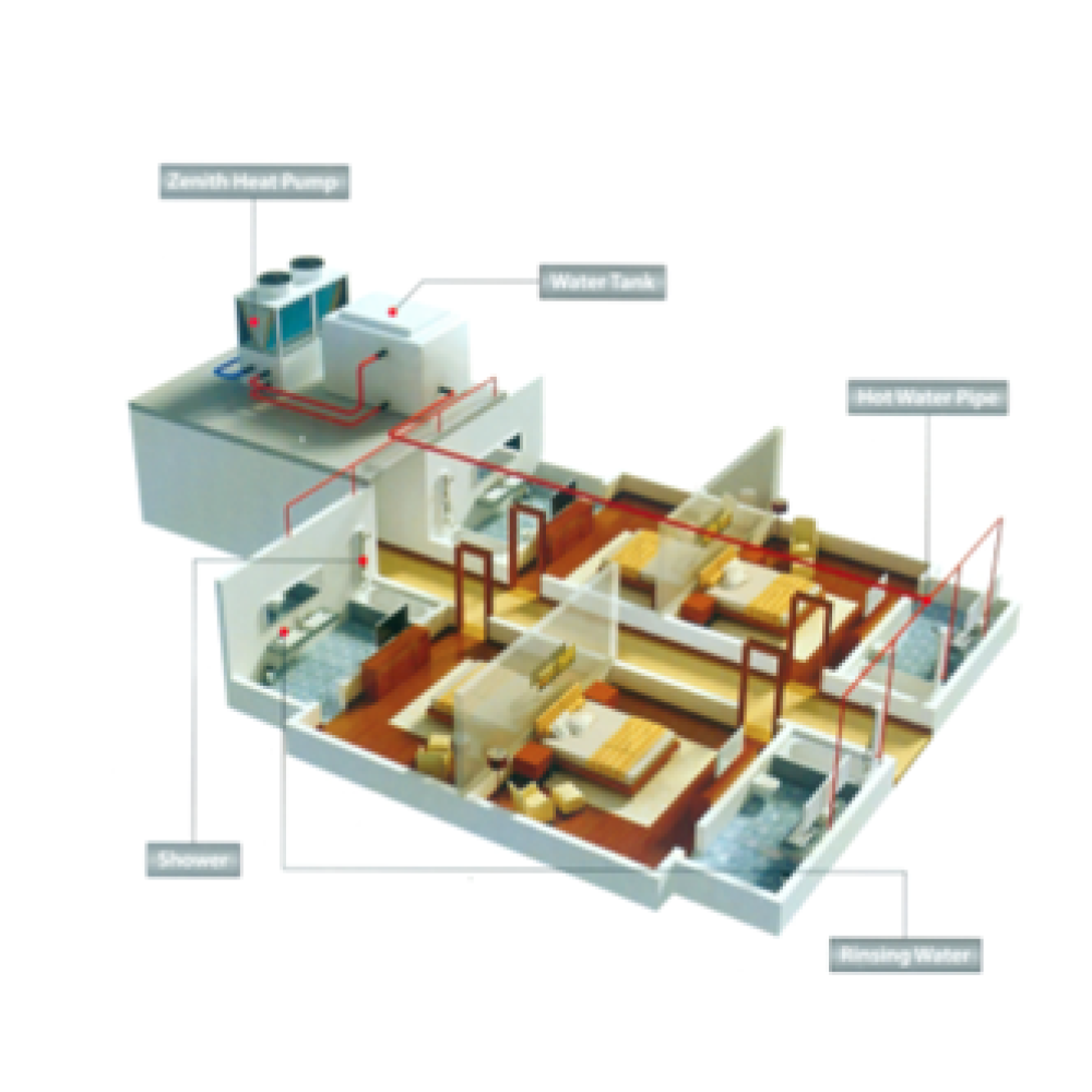 Commercial Hot Water Supply