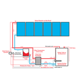 Forced Circulation Water Heater ZS 500